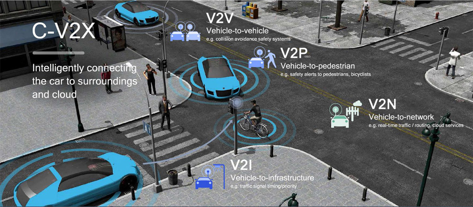 Intelligent vehicle systems. Система v2v. V2x технология. V2v технология. V2i технология.