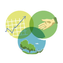 достижение целей