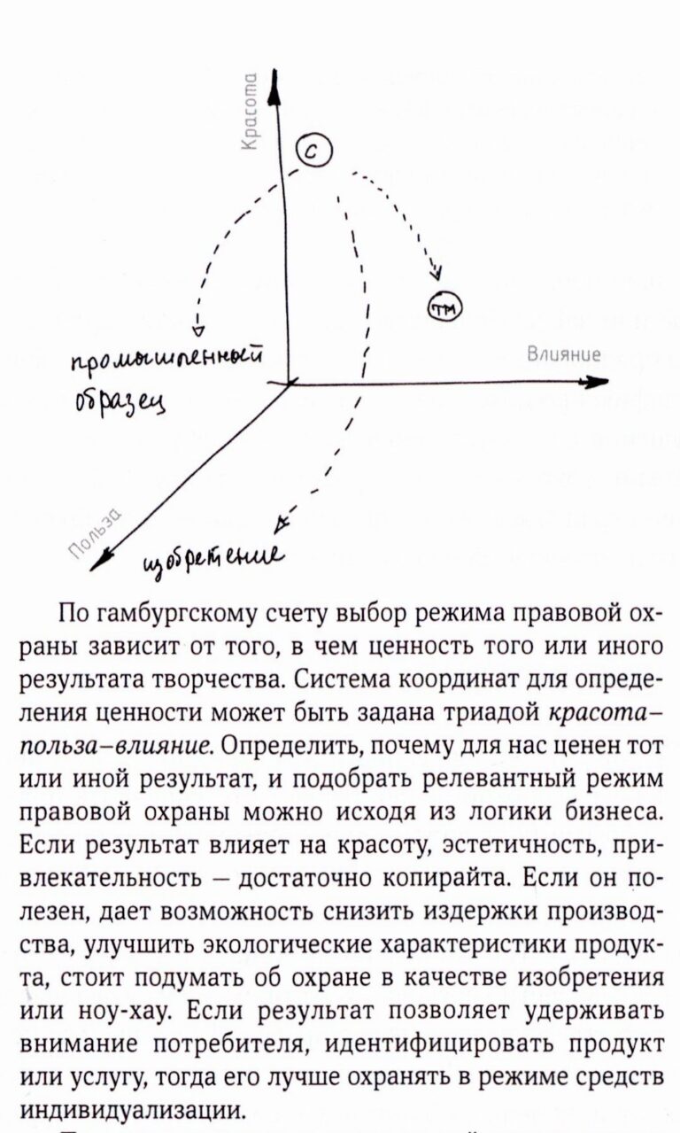 Выставка одной книги: Технологии и собственность