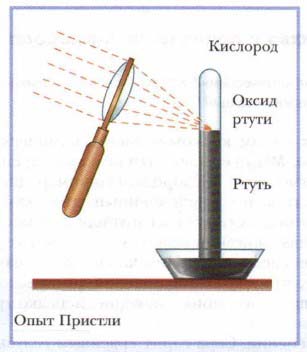 опыт