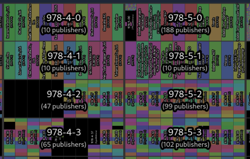 1 проект ISBN Visualization