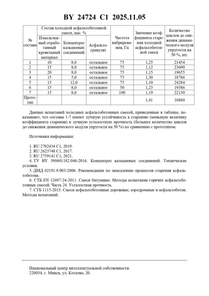 2 Патент недели. Способ приготовления холодной асфальтобетонной смеси